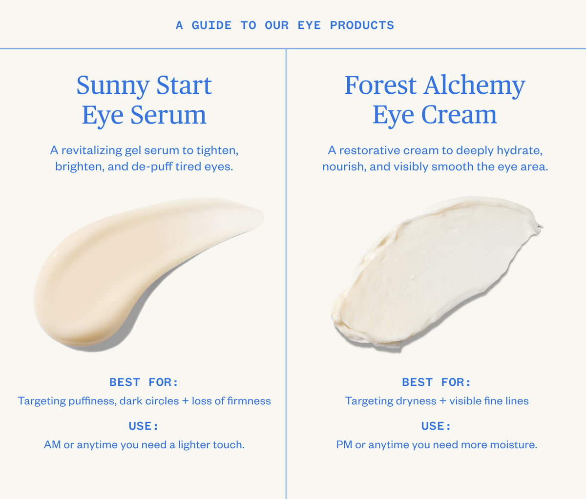 Ursa Major Sunny Start Eye Serum - AILLEA