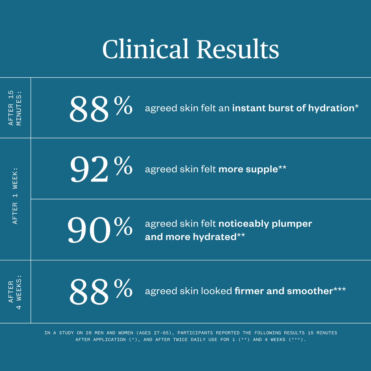 Ursa Major Forest Water Hyaluronic Serum - AILLEA