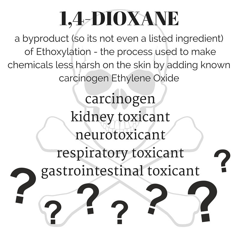WhatIsItWednesday 1 4 DIOXANE AILLEA whatisitwednesday-1-4-dioxane-aillea