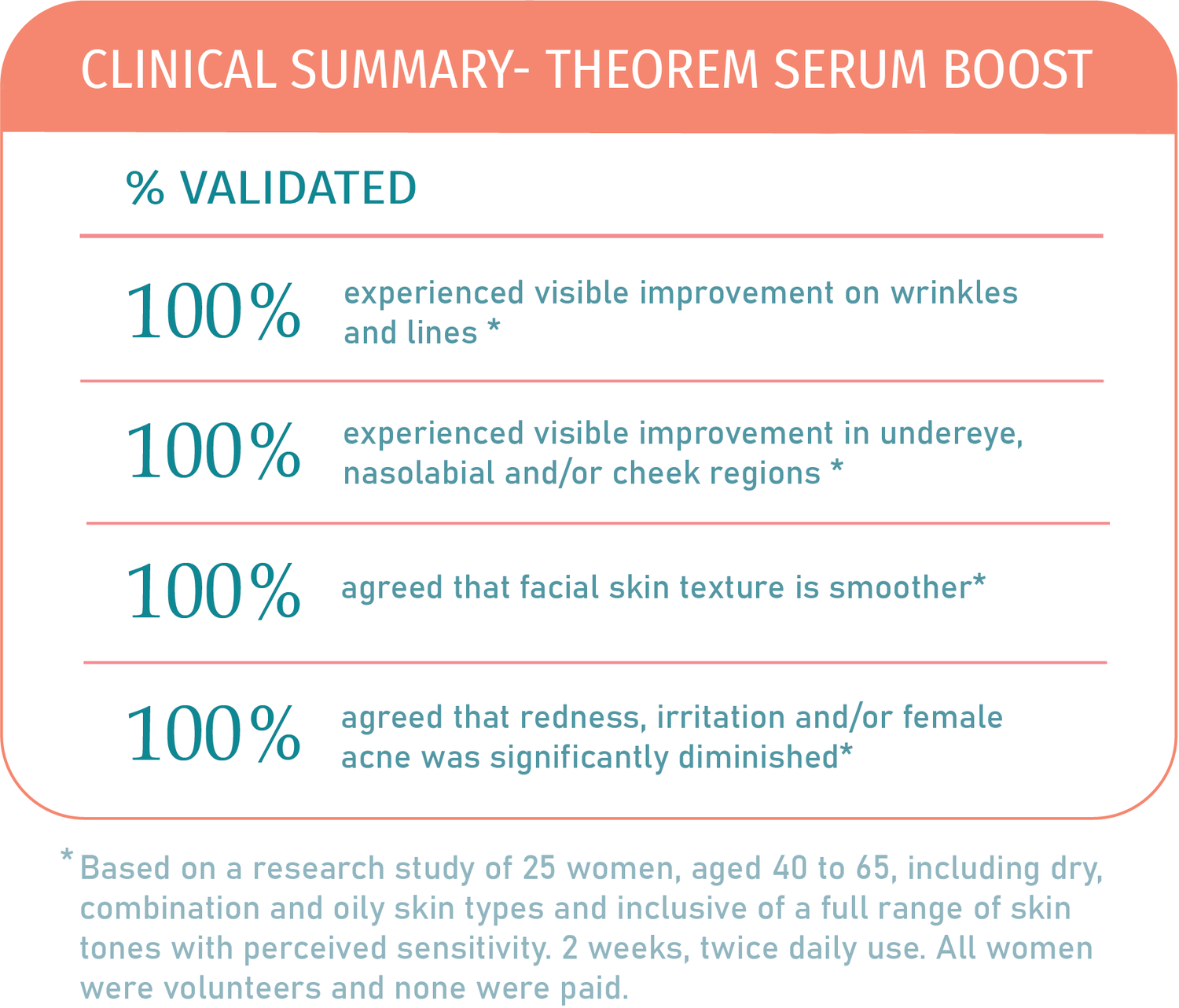 Caire Theorem Serum Boost Clinical Summary - AILLEA