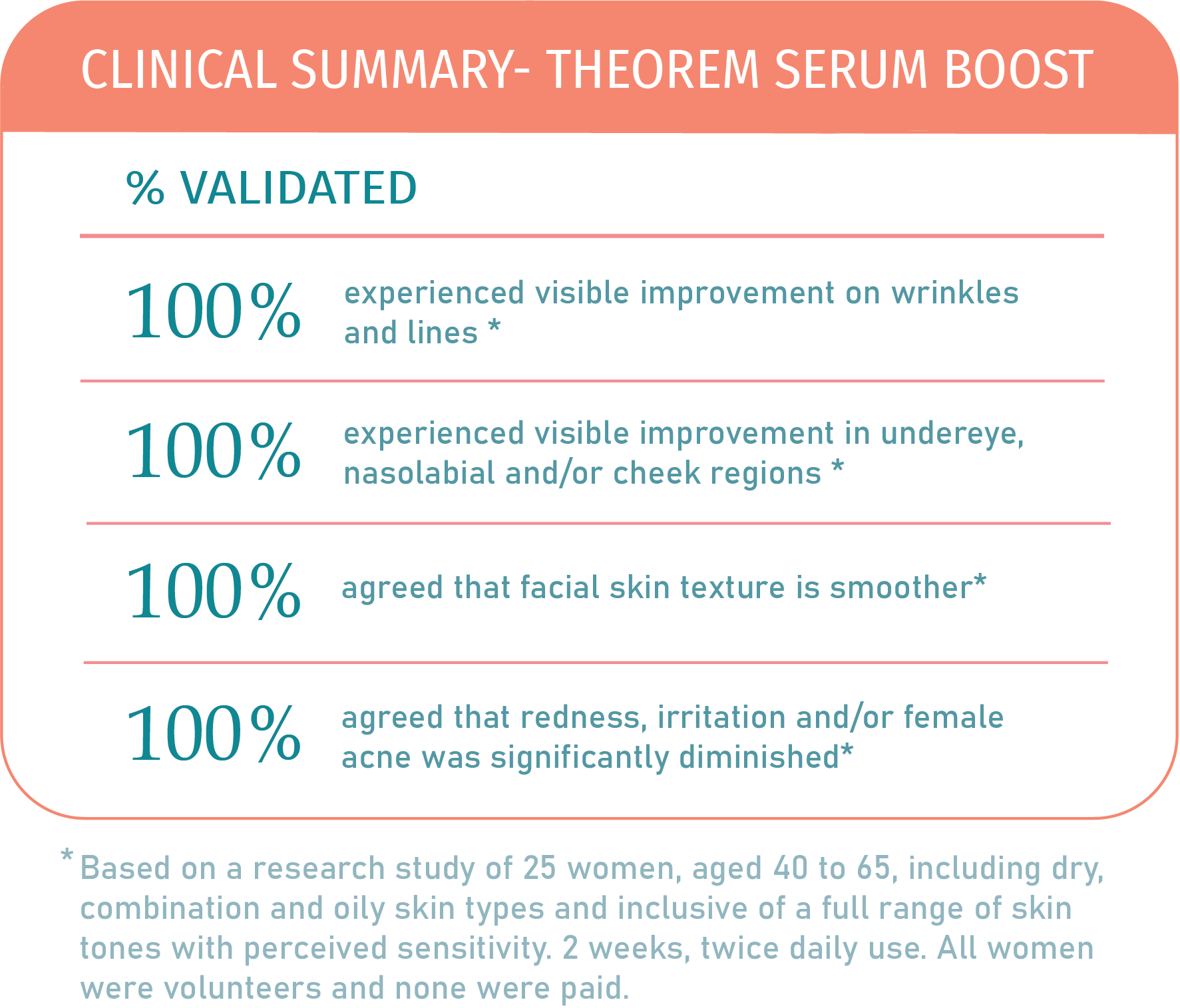 Caire Theorem Serum Boost - AILLEA